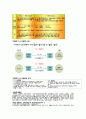 인문학과 자기경영의 만남 정리 (중간+기말) 67페이지