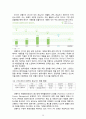 COWAY 웅진코웨이 기업분석/코웨이 그린마케팅 전략분석및 SWOT분석/코웨이 향후전망및 새로운 전략제안 12페이지