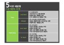 오리온 마켓오(Market O) 마케팅 SWOT, STP, 4P 전략분석과 마켓오 경쟁자전략분석및 마켓오 새로운 마케팅전략 제언.PPT자료 43페이지