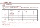 건설현장_습식공사  [조적/미장/타일/방수] (공사개요, 본사 및 현장운영조직도, 공정계획, 시공계획, 품질관리계획, 안전환경계획).ppt 10페이지