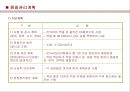 건설현장_습식공사  [조적/미장/타일/방수] (공사개요, 본사 및 현장운영조직도, 공정계획, 시공계획, 품질관리계획, 안전환경계획).ppt 25페이지