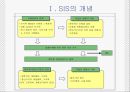 SIS (Strategic Information System) 전략정보시스템 (SIS의 개념, SIS의 성공요소, SIS의 구축방법론, 미래와 전망, 아메리칸 항공 VS 팬암 항공).ppt 3페이지