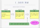 SIS (Strategic Information System) 전략정보시스템 (SIS의 개념, SIS의 성공요소, SIS의 구축방법론, 미래와 전망, 아메리칸 항공 VS 팬암 항공).ppt 4페이지