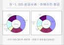 SIS (Strategic Information System) 전략정보시스템 (SIS의 개념, SIS의 성공요소, SIS의 구축방법론, 미래와 전망, 아메리칸 항공 VS 팬암 항공).ppt 19페이지