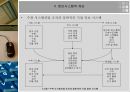 시스템정의와성공요인 14페이지