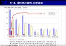 기술혁신지표 15페이지