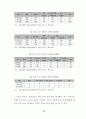 노인 교통사고 사상자 감소를 위한 교육프로그램 필요성 20페이지