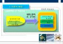 IT 아웃소싱의 기업 내부 요인이 고객만족도에 미치는 영향 연구 5페이지