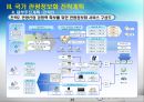 국가관광정보화전략계획 25페이지