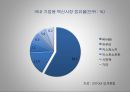 안철수연구소(안랩 AhnLab) 소개와 성공요인 (안철수 연구소, 경영이념, 성공요인, 향후천망).pptx 8페이지