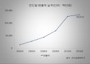 안철수연구소(안랩 AhnLab) 소개와 성공요인 (안철수 연구소, 경영이념, 성공요인, 향후천망).pptx 9페이지