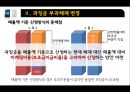 이동통신사 보조금 문제  39페이지