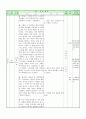 [고전 작품 수업지도안](만흥 학습지도안) 10페이지