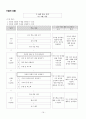 [고전 작품 수업지도안](만흥 학습지도안) 16페이지