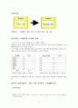 대학교 내 장애학생의 서비스 이용은 학교생활만족도에 영향을 미치는가  5페이지