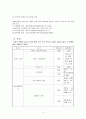 대학교 내 장애학생의 서비스 이용은 학교생활만족도에 영향을 미치는가  11페이지