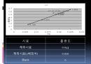 [환경기기분석-PBL 과제] 중량천 집단폐사 사건 .pptx 12페이지