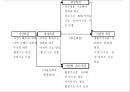 [환경기기분석-PBL 과제] 중량천 집단폐사 사건 .pptx 18페이지