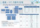 개인화서비스를 통한 마케팅 효과 극대화 및 비용절감 효과에 대한 연구 (연구목표와 필요성, 관련연구, 통합모형 제시, 시스템 구축, 마케팅 효과 및 비용절감 효과 분석).pptx 12페이지