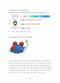 녹십자 경영전략과 마케팅전략분석 및 녹십자 경쟁우위분석과 해외투자전략분석및 나의의견 레포트 30페이지