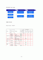 녹십자 경영전략과 마케팅전략분석 및 녹십자 경쟁우위분석과 해외투자전략분석및 나의의견 레포트 31페이지