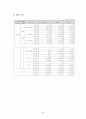 녹십자 경영전략과 마케팅전략분석 및 녹십자 경쟁우위분석과 해외투자전략분석및 나의의견 레포트 51페이지