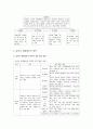 [창의적 체험활동] 초등학교 창의적체험활동의 개요, 창의적체험활동의 향후 개선과제_창의적체험활동 4페이지