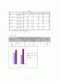 이성교제가 학업성적에 미치는 영향  13페이지