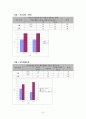 이성교제가 학업성적에 미치는 영향  17페이지