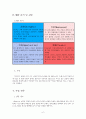 [사업 계획서][오케스트라-기업간 중개사업][메세나 운동 정의] 9페이지