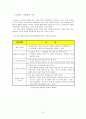 [사업 계획서][오케스트라-기업간 중개사업][메세나 운동 정의] 11페이지