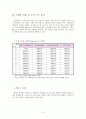 [사업 계획서][오케스트라-기업간 중개사업][메세나 운동 정의] 12페이지