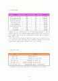 [사업 계획서][오케스트라-기업간 중개사업][메세나 운동 정의] 13페이지