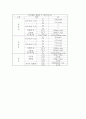 에어테이블(충돌, 마찰, 벡터, 중력가속도) 예비-결과 보고서 15페이지