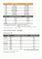 뽀롱뽀롱 뽀로로의 글로벌 경영전략 (아이코닉스 엔터테인먼트 기업 및 캐릭터 소개, 매출 현황, 국내, 해외 애니메이션 시장 분석, SWOT분석, STP분석, 4P전략, 향후 전략) 3페이지