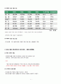 뽀롱뽀롱 뽀로로의 글로벌 경영전략 (아이코닉스 엔터테인먼트 기업 및 캐릭터 소개, 매출 현황, 국내, 해외 애니메이션 시장 분석, SWOT분석, STP분석, 4P전략, 향후 전략) 4페이지