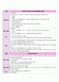 간호학과 ) 응급실 케이스(골절) 10페이지