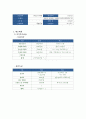 [ 창업계획서 ] 대학교앞 카페 (스터디룸과 테이크아웃 접목 커피숍) 창업 사업계획서  5페이지