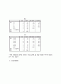 [ 창업계획서 ] 대학교앞 카페 (스터디룸과 테이크아웃 접목 커피숍) 창업 사업계획서  16페이지