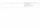 외상과 관련된 급성 통증,침습적 시술과 관련된 감염위험성,수술후 상태 관련된 낙상 위험성 간호과정입니다. 2페이지