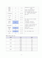 뇌졸중 중 뇌출혈 A+ 받은 케이스입니다. 15페이지