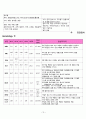  amputation  절단 환자 A+ 받은  케이스입니다. 13페이지