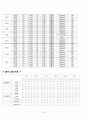  amputation  절단 환자 A+ 받은  케이스입니다. 20페이지