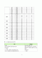 뇌졸중 지주막하 출혈 A+ 받은 케이스입니다. 8페이지