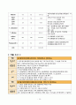 뇌졸중 지주막하 출혈 A+ 받은 케이스입니다. 13페이지