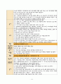 뇌졸중 지주막하 출혈 A+ 받은 케이스입니다. 14페이지