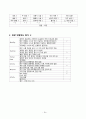 뇌졸중 지주막하 출혈 A+ 받은 케이스입니다. 24페이지