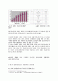 HANSKIN (한스킨) 경영분석과 한스킨 일본진출전략 사례분석과 한스킨 새로운 전략제안 7페이지