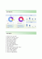 (외환은행 자기소개서 + 면접기출문제합격자스펙) 외환은행(영업사원상반기특별모집) 자소서 우수예문 [외환은행자소서금융권합격샘플첨삭항목] 4페이지