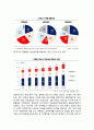 금호타이어 스포츠마케팅 전략분석과 금호타이어 개선점 및 향후전망 (금호타이어 기업소개 및 연혁, 스포츠마케팅 사례, 마케팅 효과, 스포츠마케팅 전략 분석, 맨유 SWOT분석, 모터스포츠 IMC 마케팅 전략) 21페이지